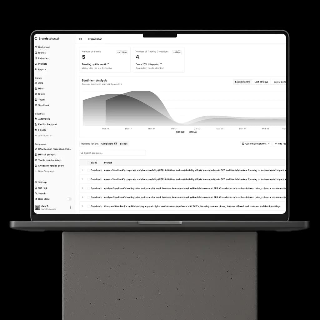 Brandstatus.ai